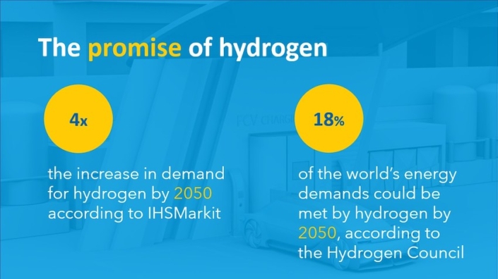 Cgas Hydrogen Roadmap Safety Is Step 1 Compressed Gas Association 4346